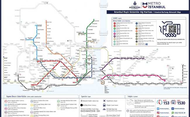 ISTANBUL METRO INVESTMENTS