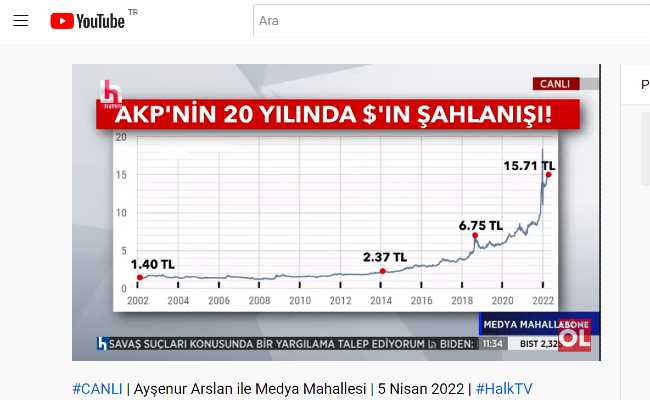 DEVALUATION OF TL