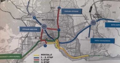 ANTALYA RAIL SYSTEM LINE