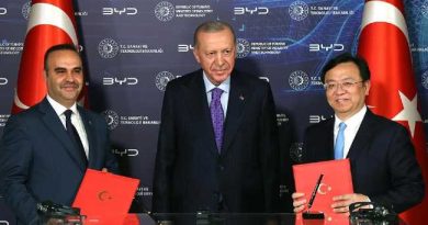 AUTOMOTIVE INVESTMENT CHINE IN TURKEY