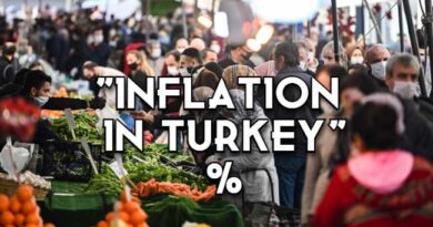 INFLATION IN TURKEY