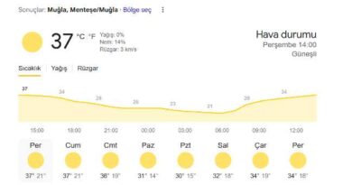 WEATHER MUGLA(1)
