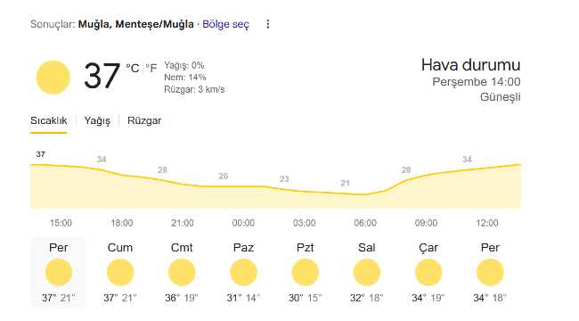 WEATHER MUGLA(1)