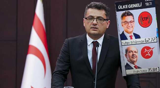 Tufan Erhürman 6th President Turkish Cyprus